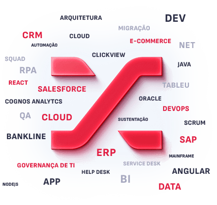 Mix 44 Soluções Nuvem